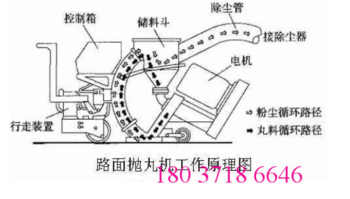 成都市抛丸机小型欢迎选购好用吗