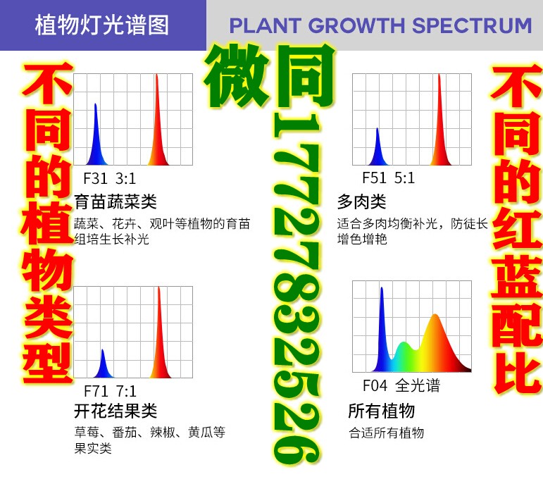led白光补光灯&nbsp;&nbsp;河北补光灯&nbsp;&nbsp;河北led日光灯