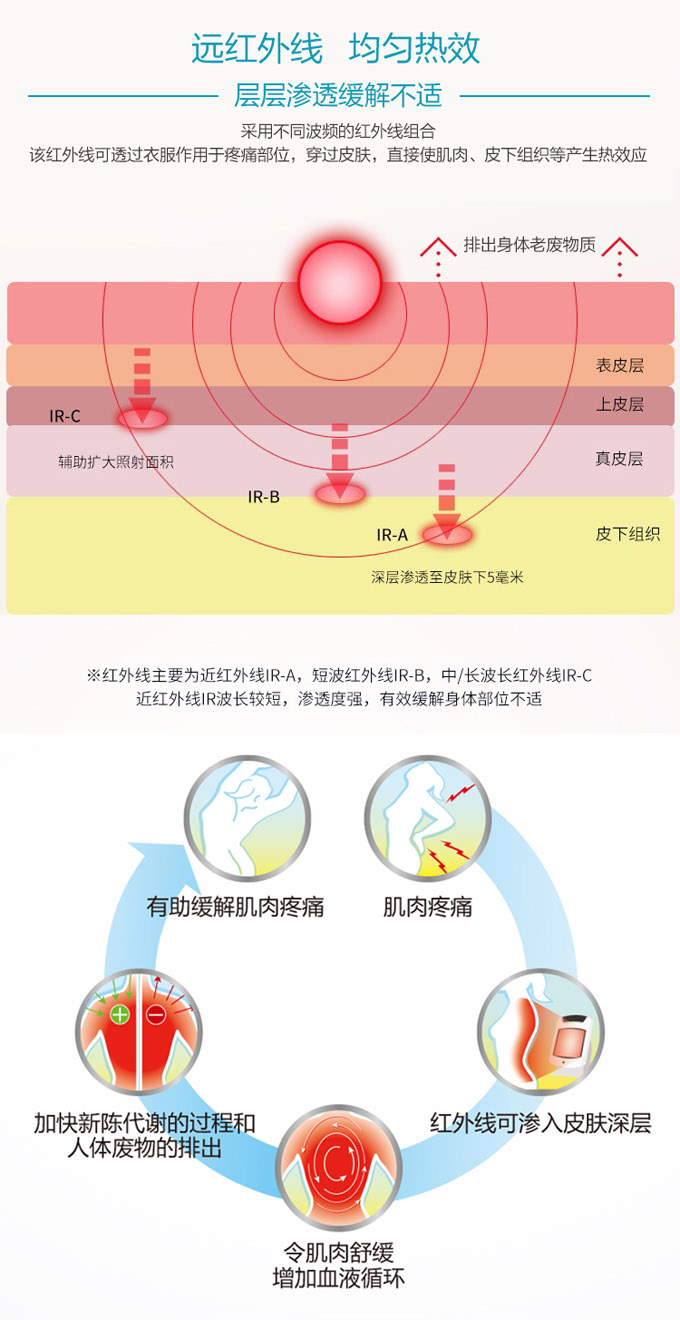 艾医R30生命光理疗仪