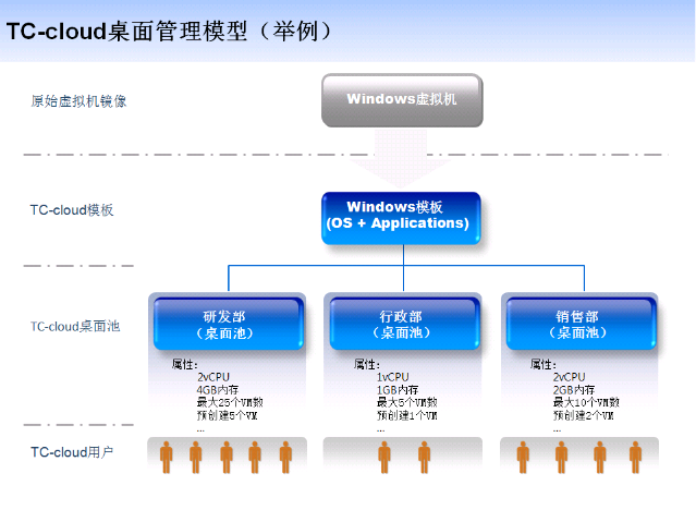 条码数据采集终端桌面虚拟化方案  云终端办公