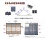 陕西省汉中市勉县高分子仿古瓦联系地址
