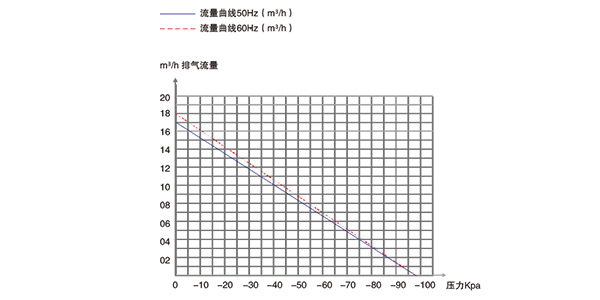 活塞真空泵