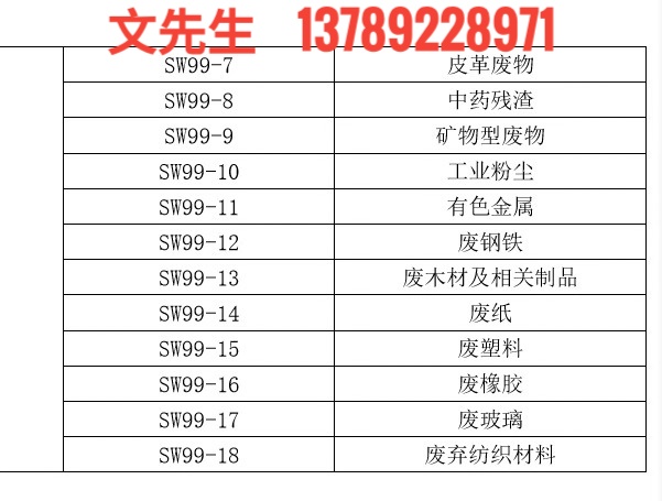 佛山顺德一般工业固废|工业垃圾|固体废物处理回收填埋 佛山一般固废回收 佛山工业垃圾处理 佛山固体废物处理