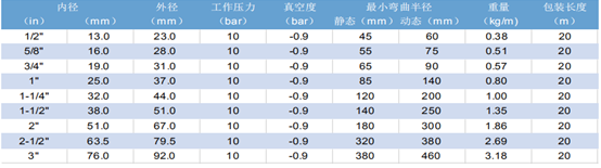 硅胶包覆特氟龙软管  硅胶管