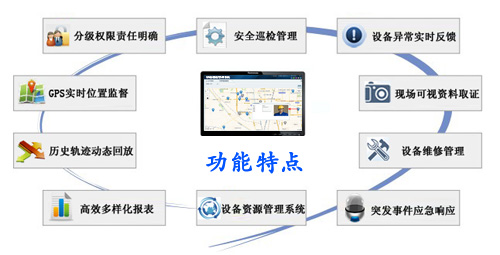 无人机森林智能巡护管理系统  无人机智能巡检  林业智能巡护