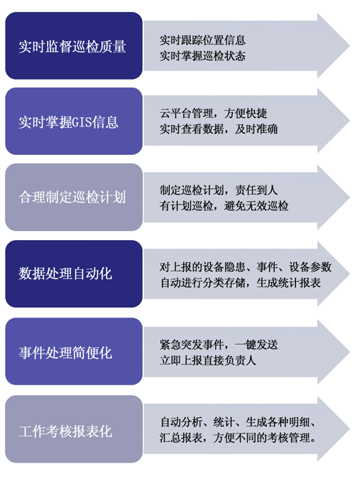 无人机石油管道智能巡检管理系统  无人机智能巡检