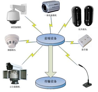 浚县新交际家用防盗监控系统  超市防盗系统  红外线防盗系统  安装防盗报警系统