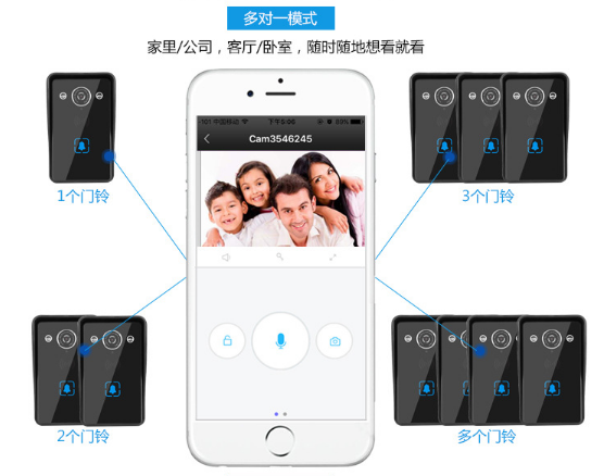 中牟安装销售批发厂家对讲系统覆盖新交际公司  可视对讲ppt  新交际可视对讲  可视对讲的公司