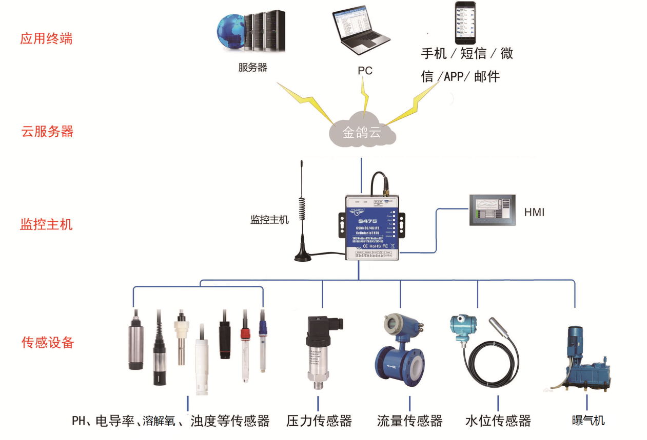 污水处理设备与污水处理厂的技术升级改造方案  污水处理厂改造  工业污水处理方案
