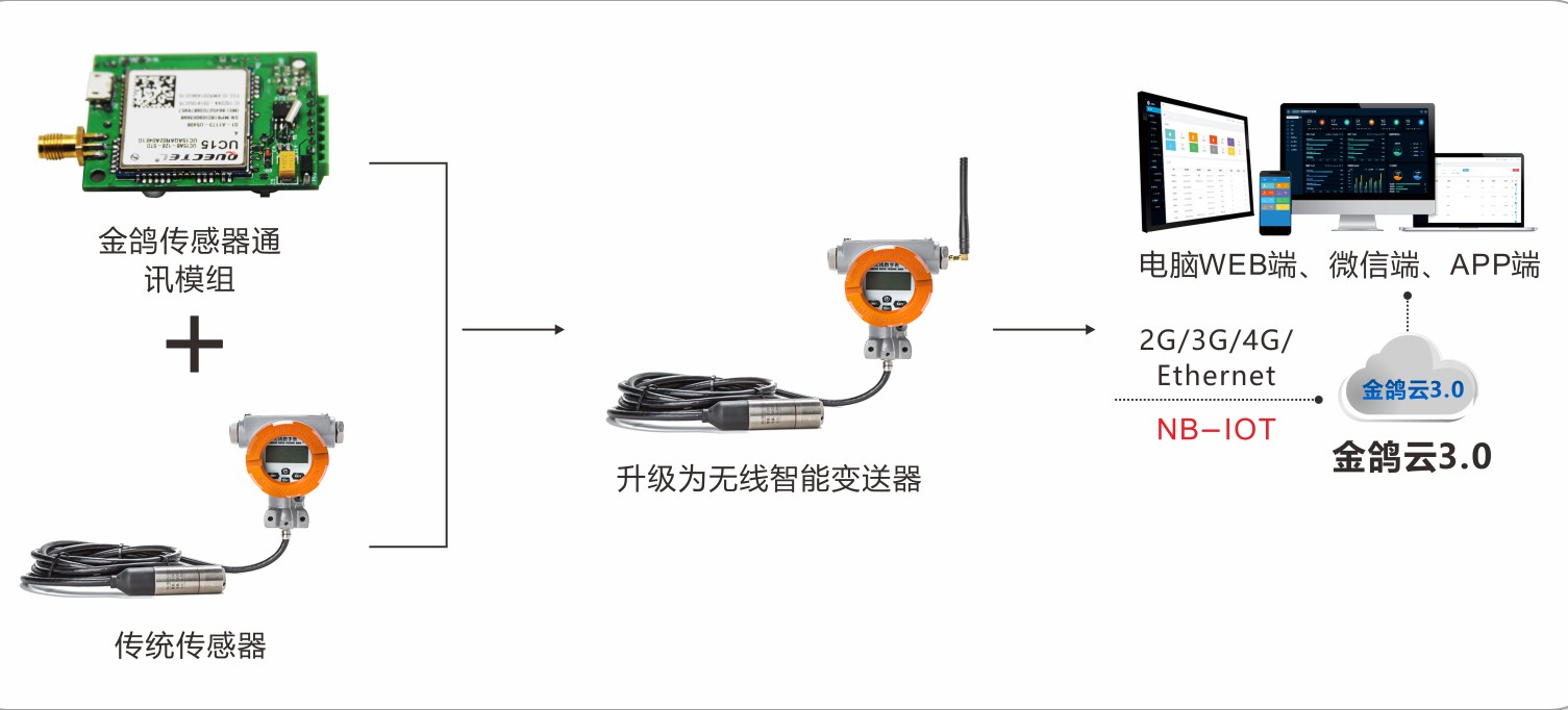 IoT100微型嵌入式RS485转4G无线网关  微型嵌入式网关