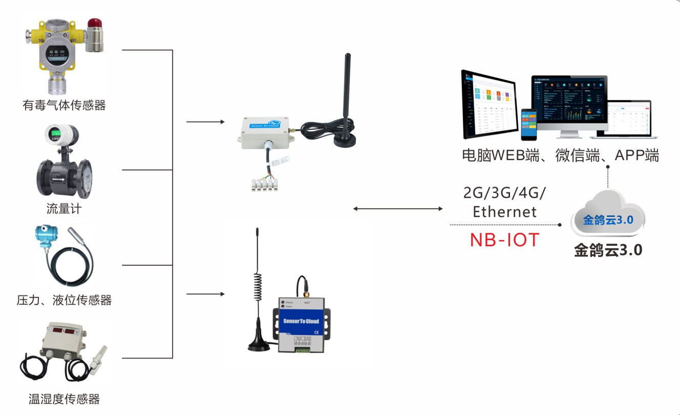 IoT100微型嵌入式RS485转4G无线网关  微型嵌入式网关