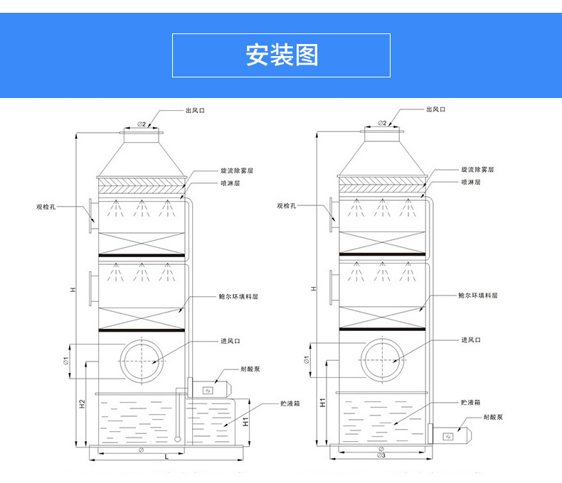 不锈钢脱硫烤漆吸收净化设备&nbsp;&nbsp;废气处理&nbsp;&nbsp;空气净化&nbsp;&nbsp;废气净化设备