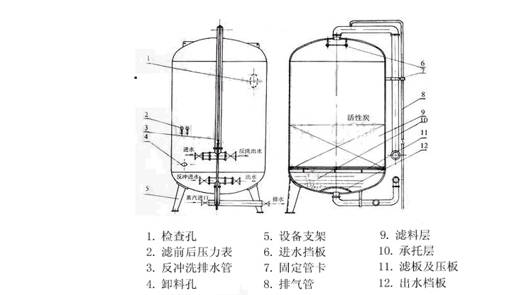 地下水活性炭净化过滤设备  活性炭净水器  活性炭过滤罐  水处理环保设备