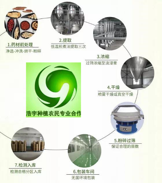 亚麻籽提取物 亚麻籽粉 10:1标准比例提取物亚麻木酚素 厂  亚麻籽油
