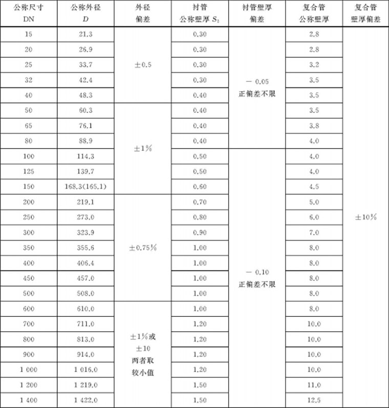 热镀锌内衬不锈钢复合管,江苏新澎技术成熟,口碑好 双金属复合管