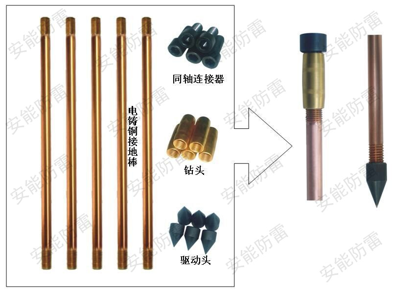 安能铜包钢接地棒现货供应，加工定制  铜包钢接地棒价格  铜包钢接地棒规格  铜包钢接地棒图片