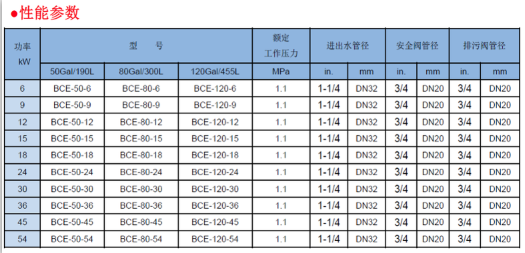 河北沧州18KW商用电热水炉维修电话