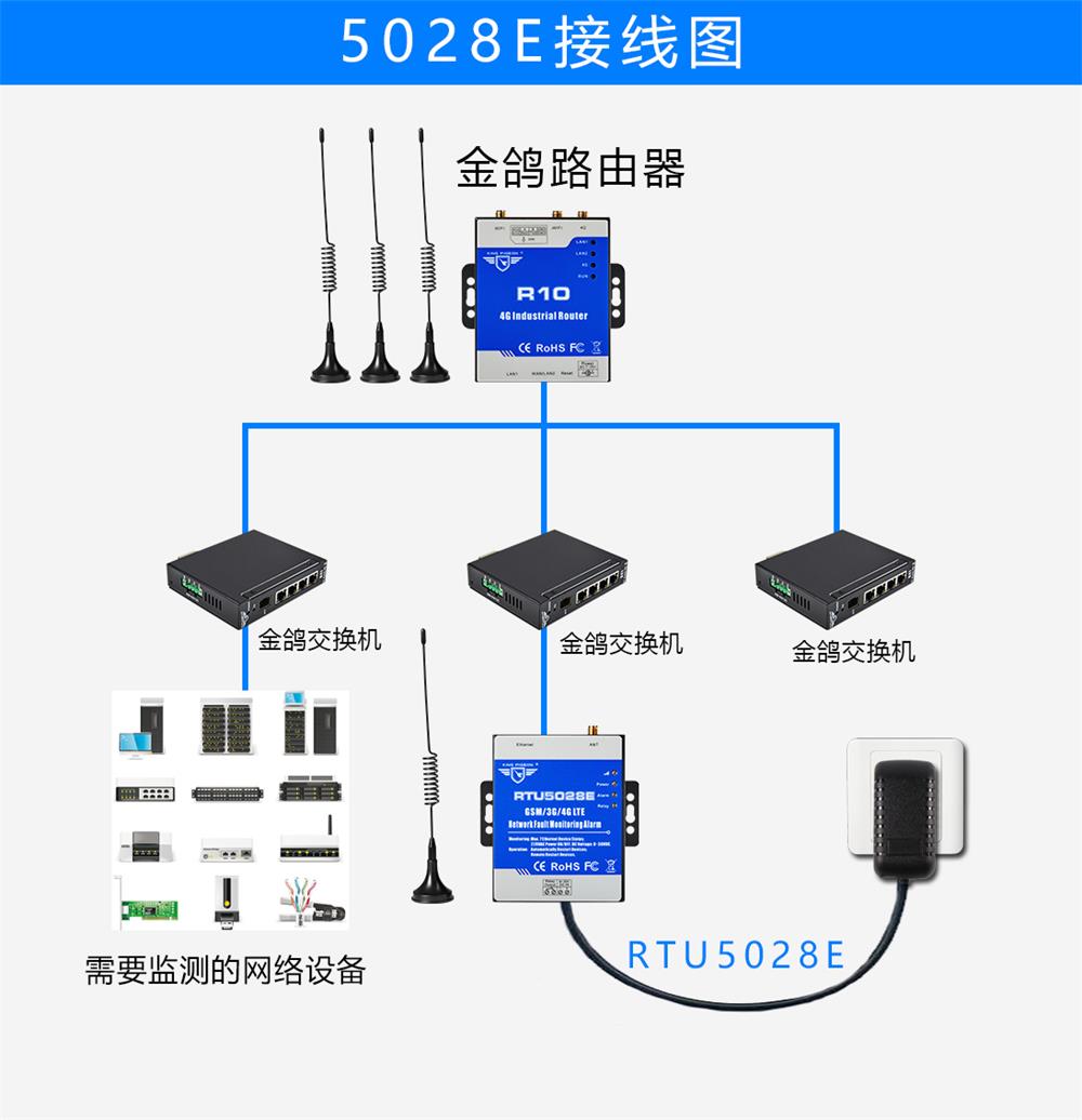 网络设备断网、断电、网线故障无线远程监测  断网报警器  断电报警器  断网监测