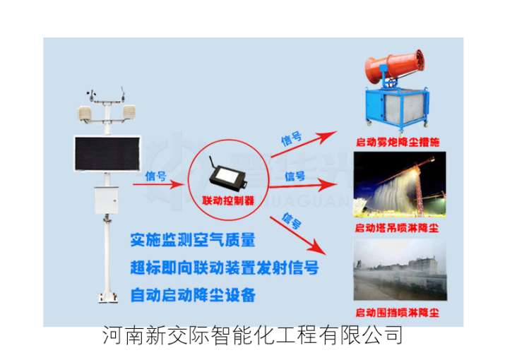 襄城安装销售在线扬尘监测系统新交际公司  voc在线监测  在线扬尘监控系统  工地扬尘监测监控系统