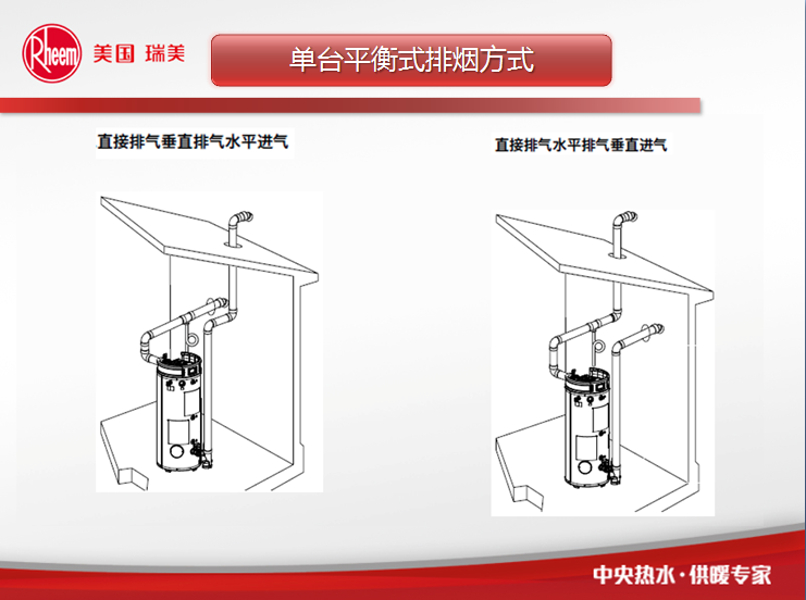 鄂州冷凝低氮燃气热水炉工程报价