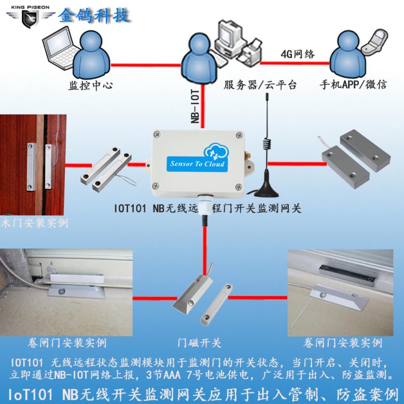 IOT101 NB无线开关监测网关应用于出入管制、防盗  出入口报警  出入口监测  防盗报警器