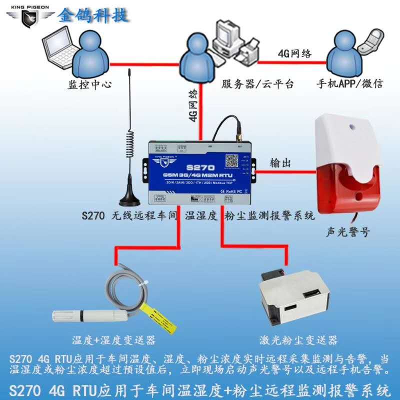 车间粉尘浓度远程监测告警系统  粉尘浓度报警器  粉尘浓度监测  粉尘报警器