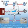 IOT101 NB无线开关监测网关应用于出入管制、防盗