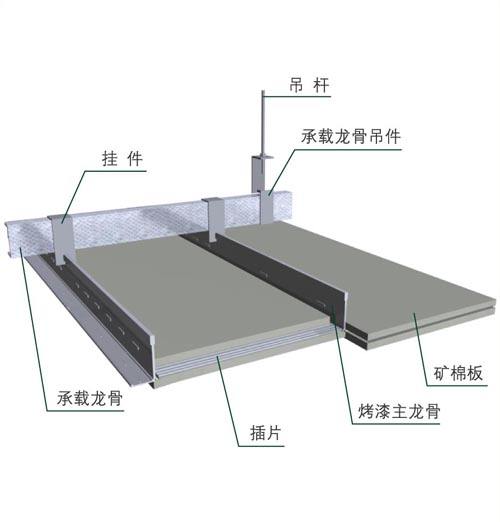 南昌 阿姆斯壮暗插防潮矿棉板吊顶 价格 矿棉吸声板