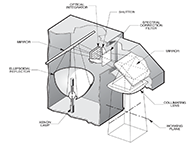 CEL-AAAS太阳光模拟器/太阳能模拟器