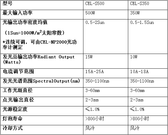 CEL-S350型模拟日光氙灯光源