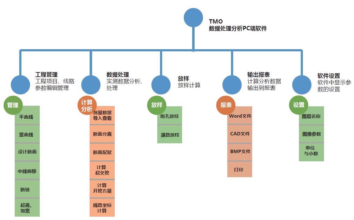 TMO隧道断面测量分析软件&nbsp;&nbsp;隧道监控系统&nbsp;&nbsp;、隧道定位&nbsp;&nbsp;隧道软件
