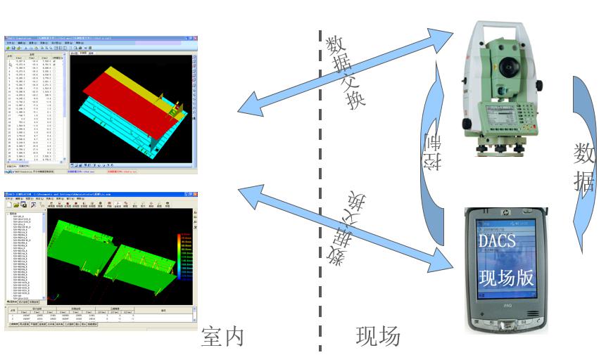 DACS-PDA现场测量及分析软件信息 现场分析(软件) 现场测量(软件)