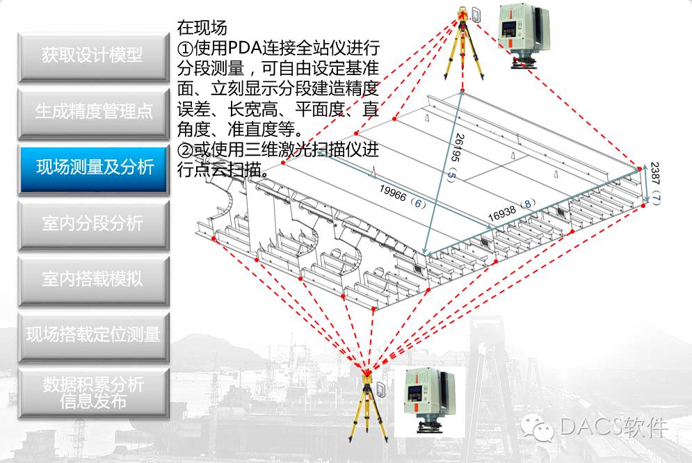 DACS-OFFICE三维精度分析软件信息 数据分析 偏差控制软件 胎架计算软件