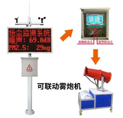 信阳安装销售工地扬尘监测系统新交际公司  工地扬尘监控系统  vocs在线监测  噪声扬尘监测