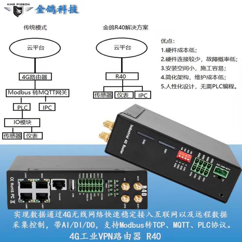 工业级POE蜂窝网路由器  VPN路由器  4G路由器  工业VPN路由器