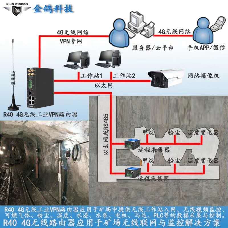 工业级POE蜂窝网路由器  VPN路由器  4G路由器  工业VPN路由器