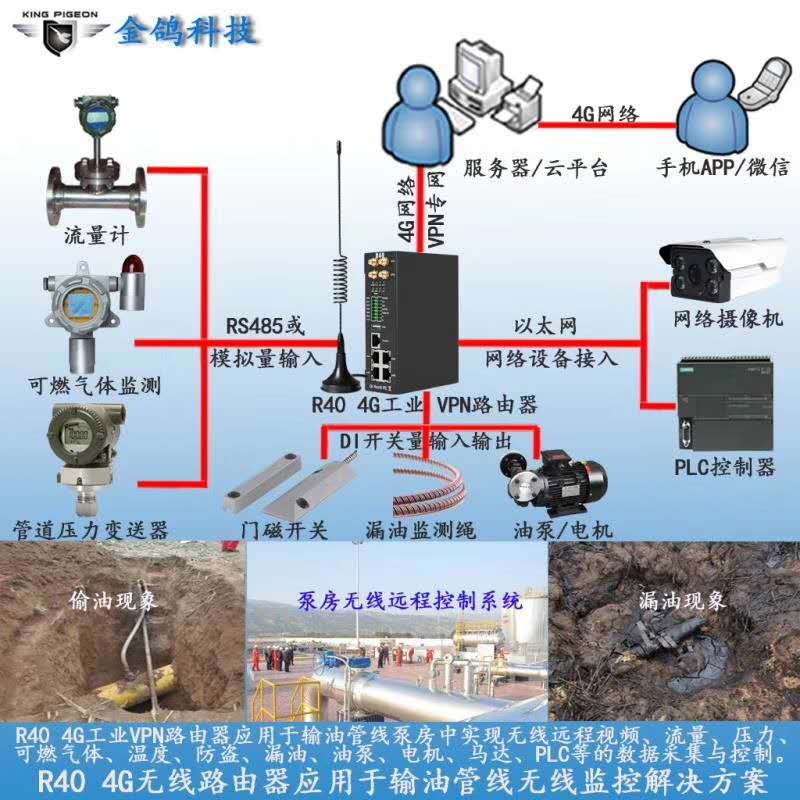 工业级POE蜂窝网路由器  VPN路由器  4G路由器  工业VPN路由器