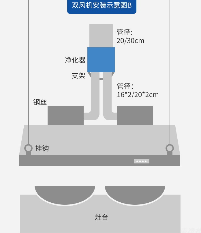 济南厨房排烟工程加工大干快上  济南饭店厨房排烟工程  济南酒店厨房排烟工程