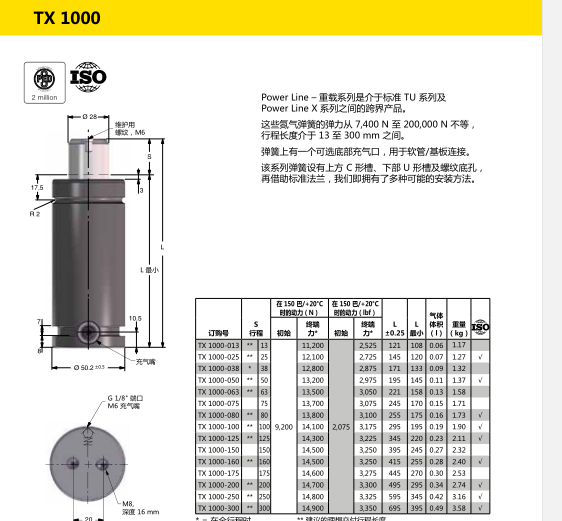 TX750-080瑞典KALLER品牌氮气缸弹簧  五金工具  模具专用  氮气弹簧