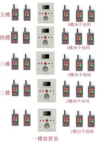 辽宁校园一键式紧急报警主机项目介绍和详细参数  一键紧急报警主机  无线视频联网报警  一键式报警终端