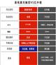 如何将LED屏升级为触摸屏