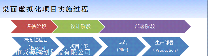 NComputing LEAF OS软件  利旧改造  桌面虚拟化  Linux转换软件