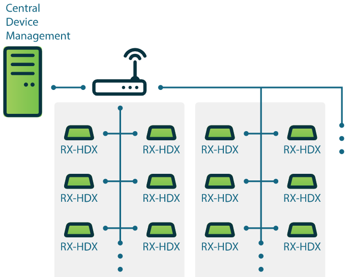 NComputing RX-HDX桌面虚拟化云终端  云终端虚拟化