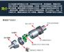 济南压力变送器原理 章丘进口压力变送器加工