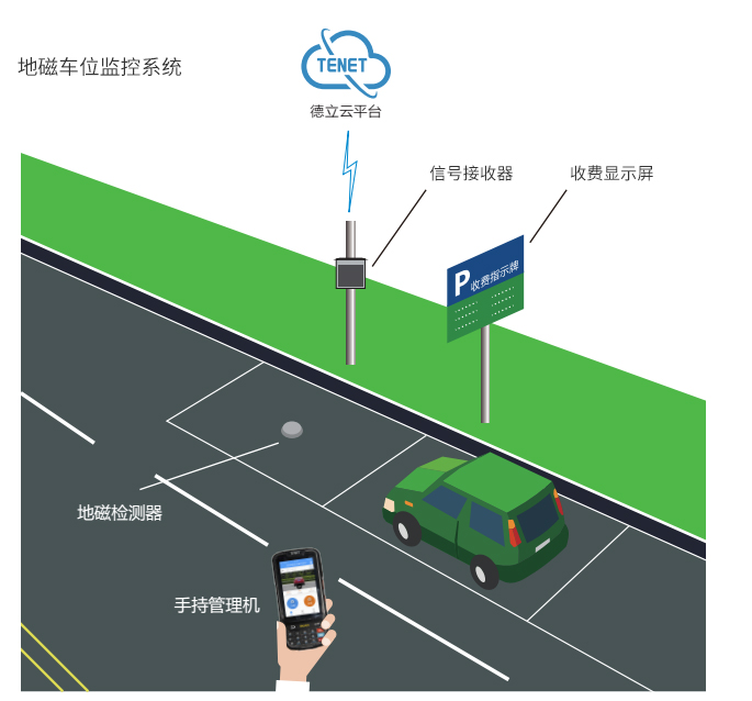 开封安装三联车牌识别产品公司  识别车牌号道闸  车牌识别系统公司  百万高清车牌识别系统
