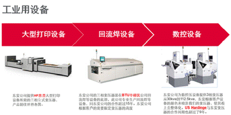 美国东安节能变压器 用于塑料瓶的成型机设备 代理珏斐  塑料瓶的成型机变压器  东安代理商