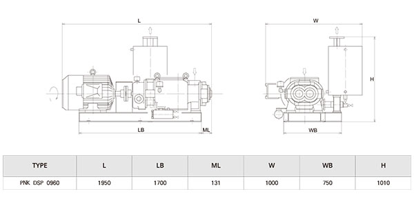 螺杆真空泵型号