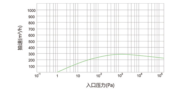 进口螺杆真空泵