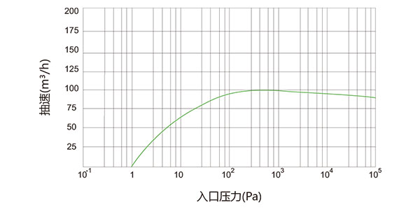 普诺克螺杆真空泵