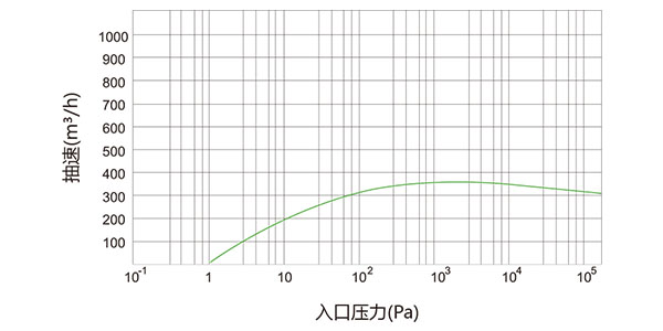 螺杆真空泵生产商